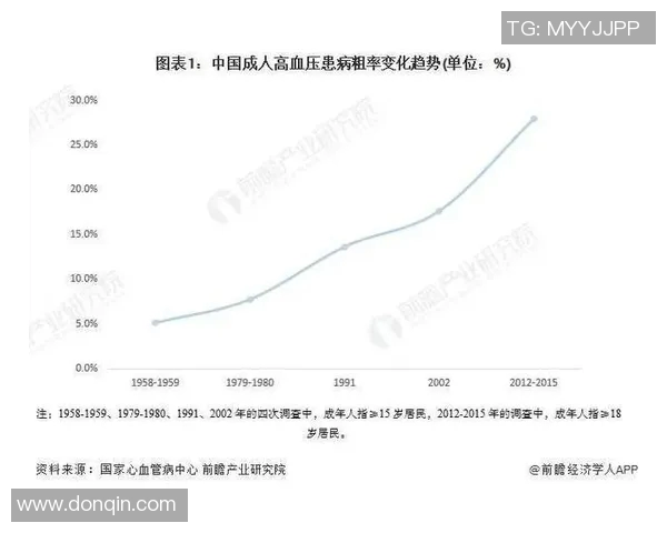 高强度有氧运动对高血压患者血压调控及心血管健康的积极影响研究